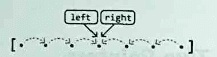 Inward Traversal Strategy