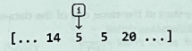Single Pointer Algorithm Example