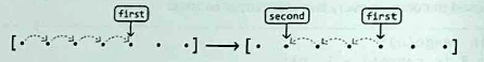 Staged Traversal Strategy
