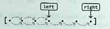 Unidirectional Traversal Strategy